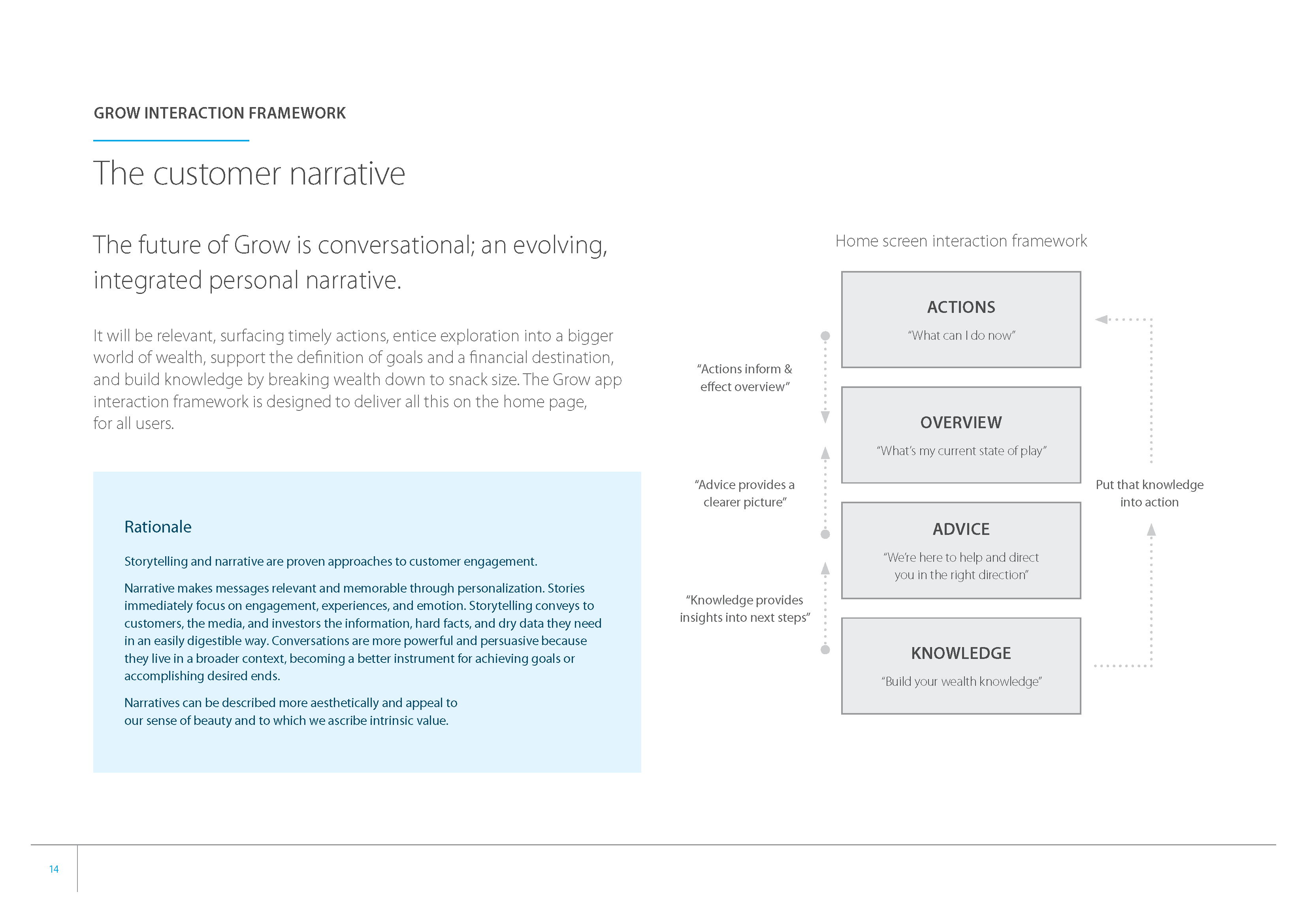 ANZ Grow experience vision — page 14