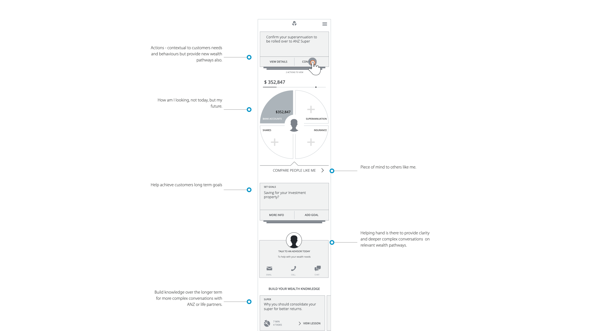 ANZ Wealth — week-in-a-life scenario wireframes