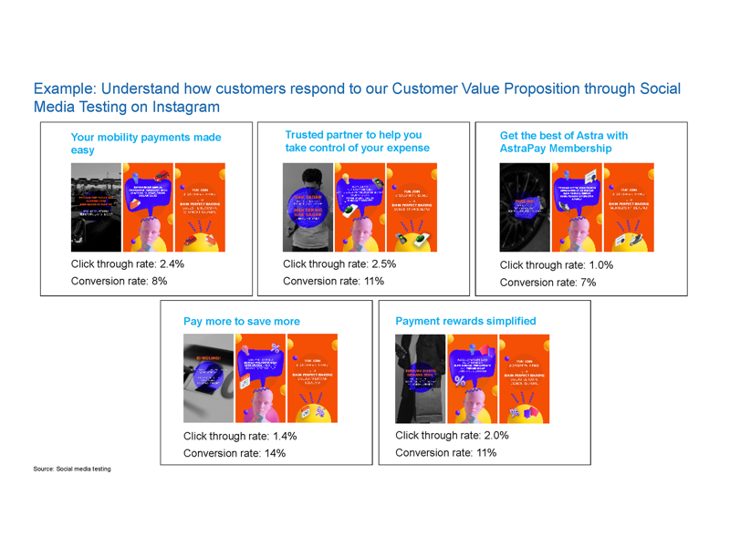 Astra product design slides — slide 1