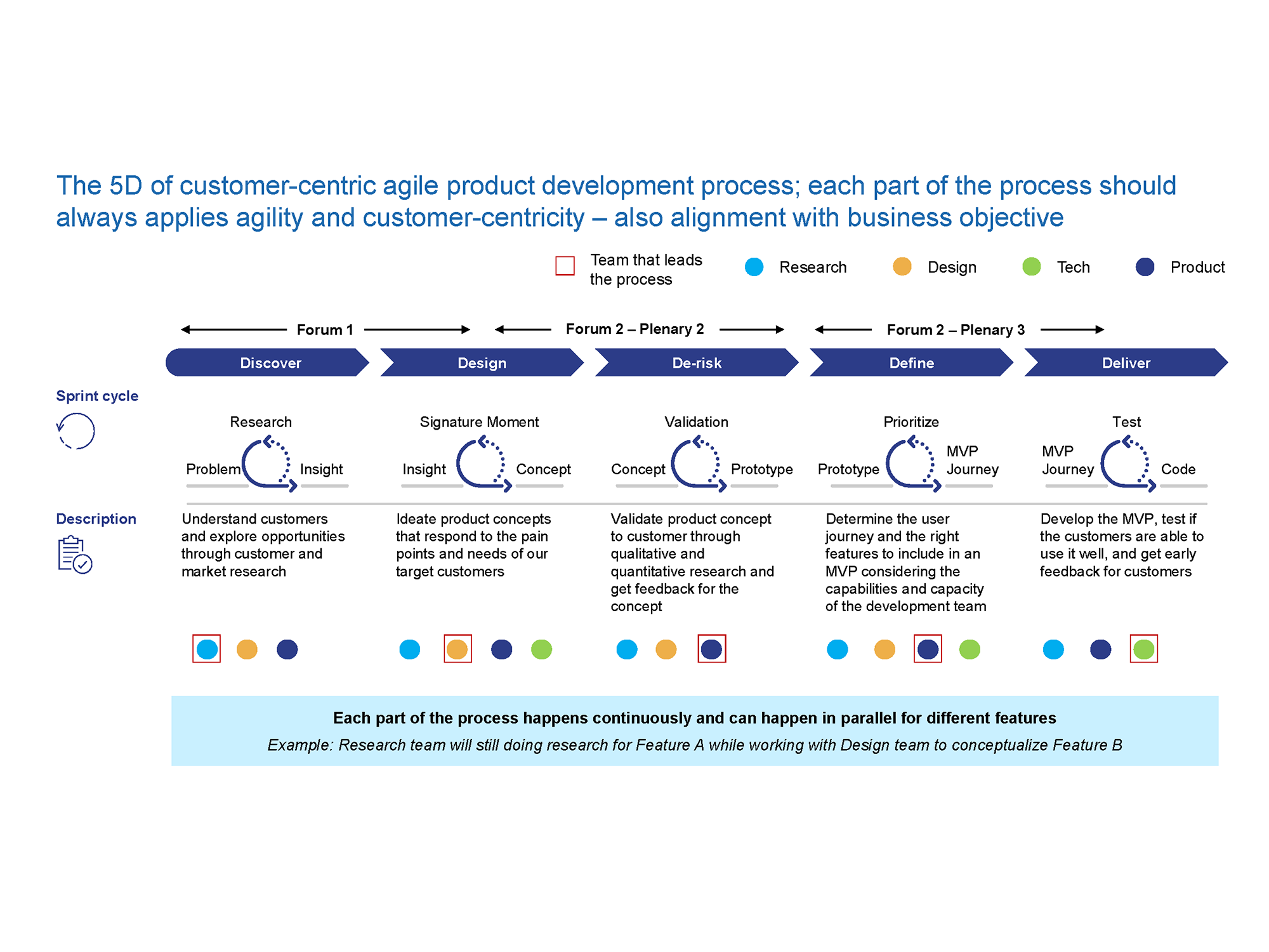 Astra product design slides — slide 2