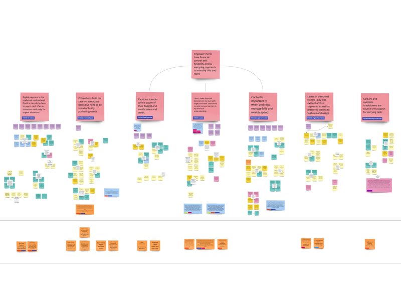 Astra product design slides — slide 3