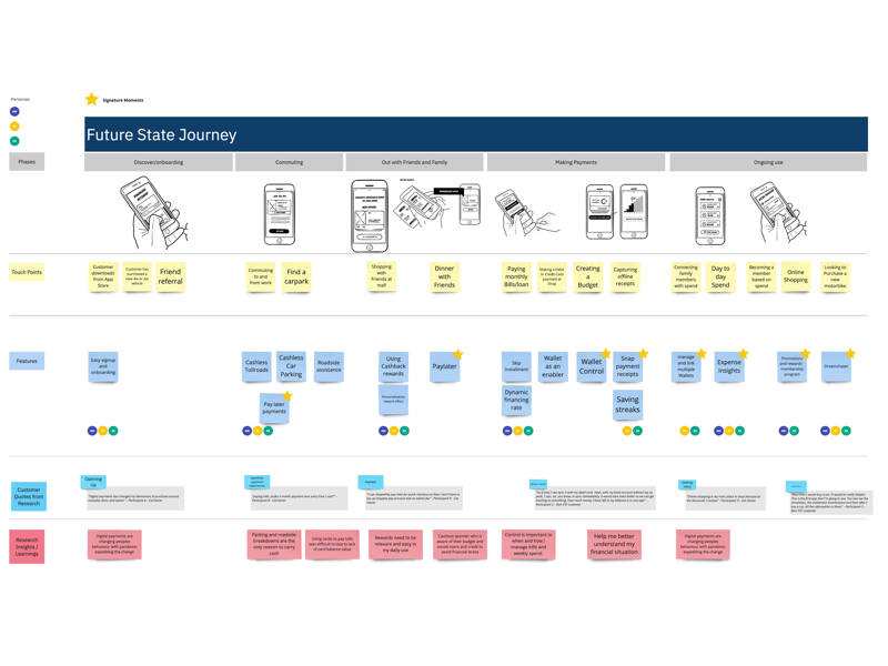 Astra product design slides — slide 4