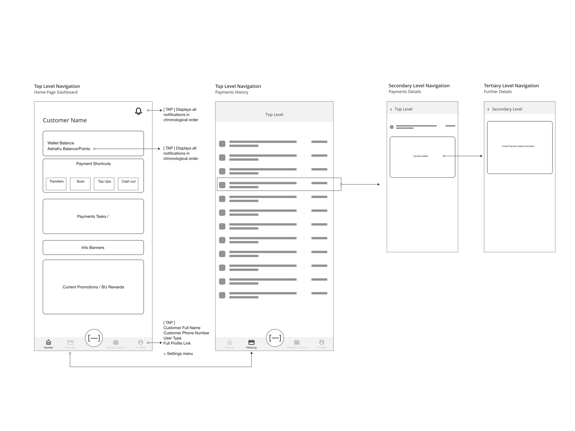Astra product design slides — slide 5