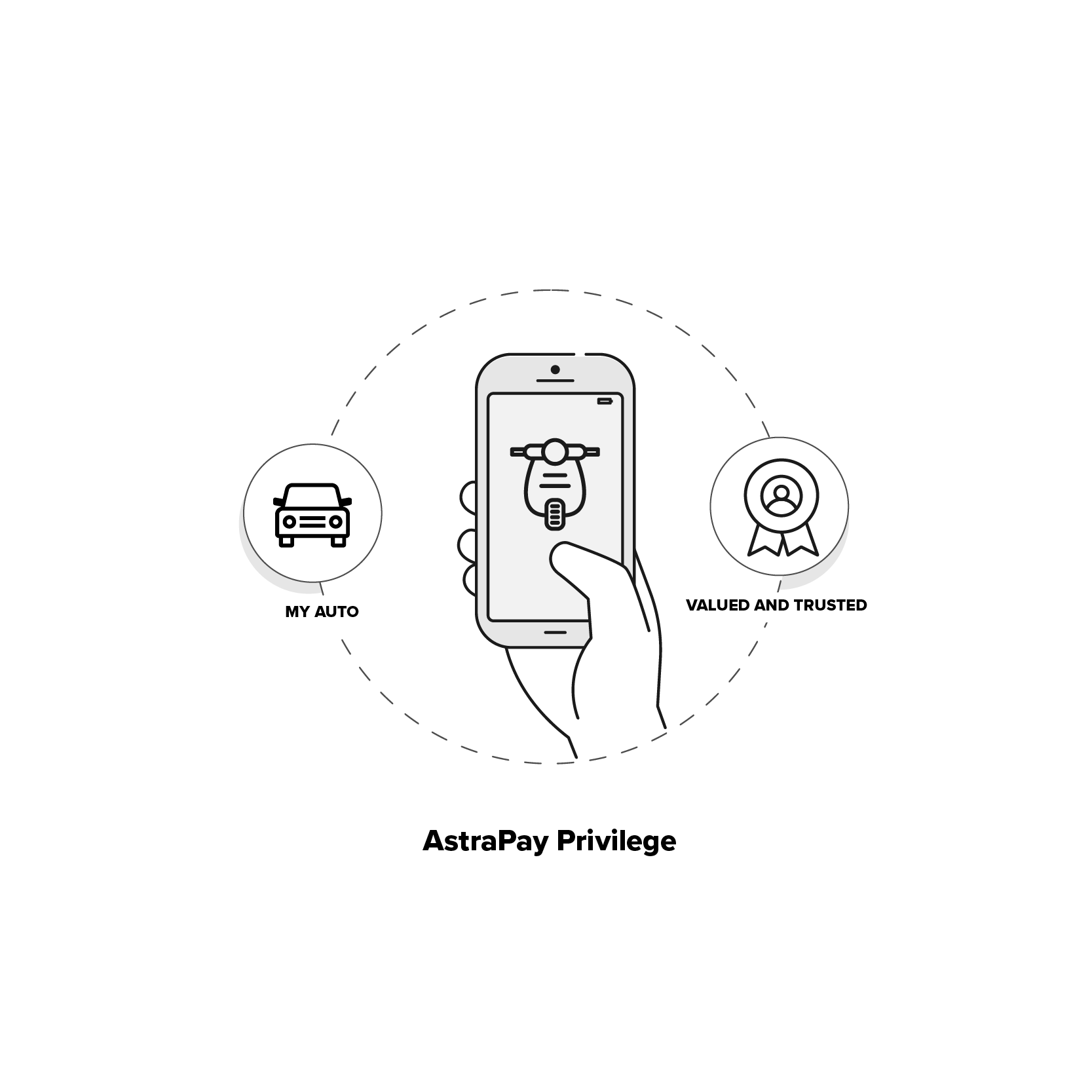 Signature Moment — AstraPay Privilege