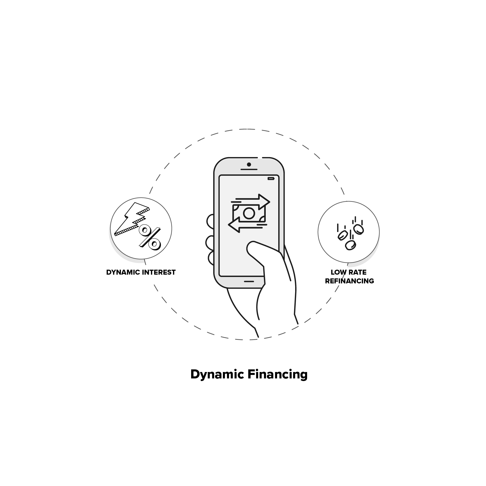 Signature Moment — Dynamic Financing