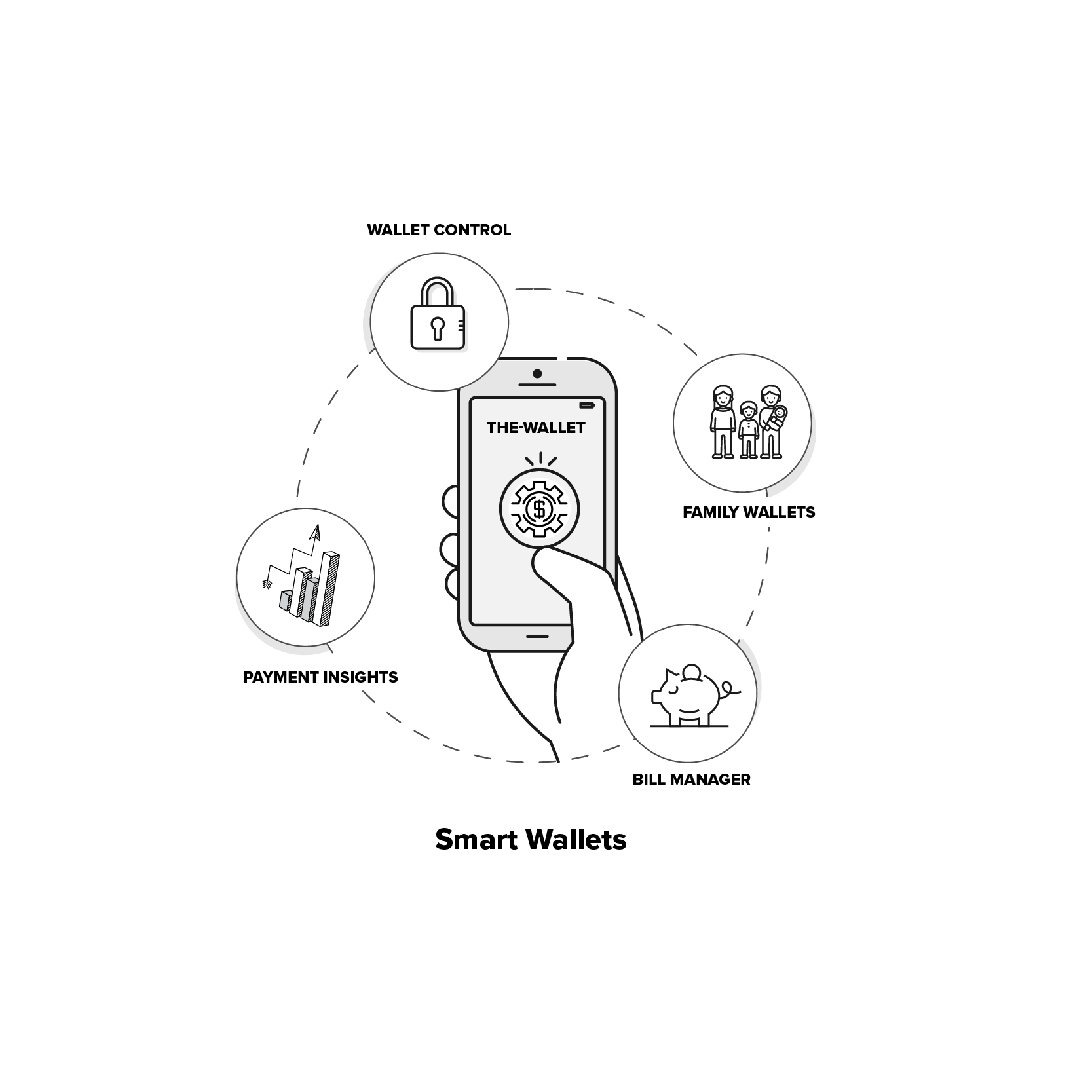 Signature Moment — Smart Wallets