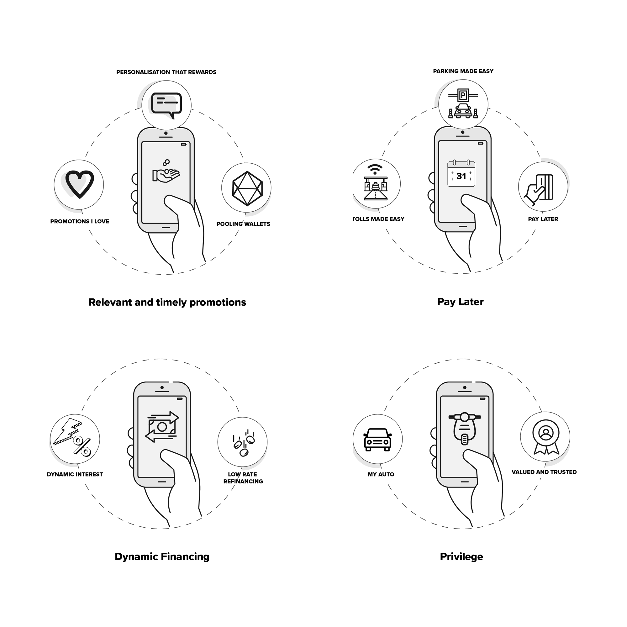 Astra digital wallet — value proposition