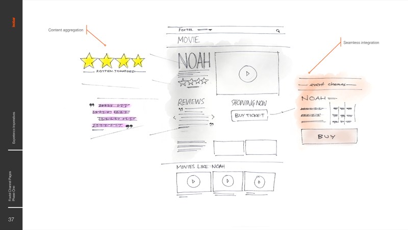 Foxtel experience vision report — page 37