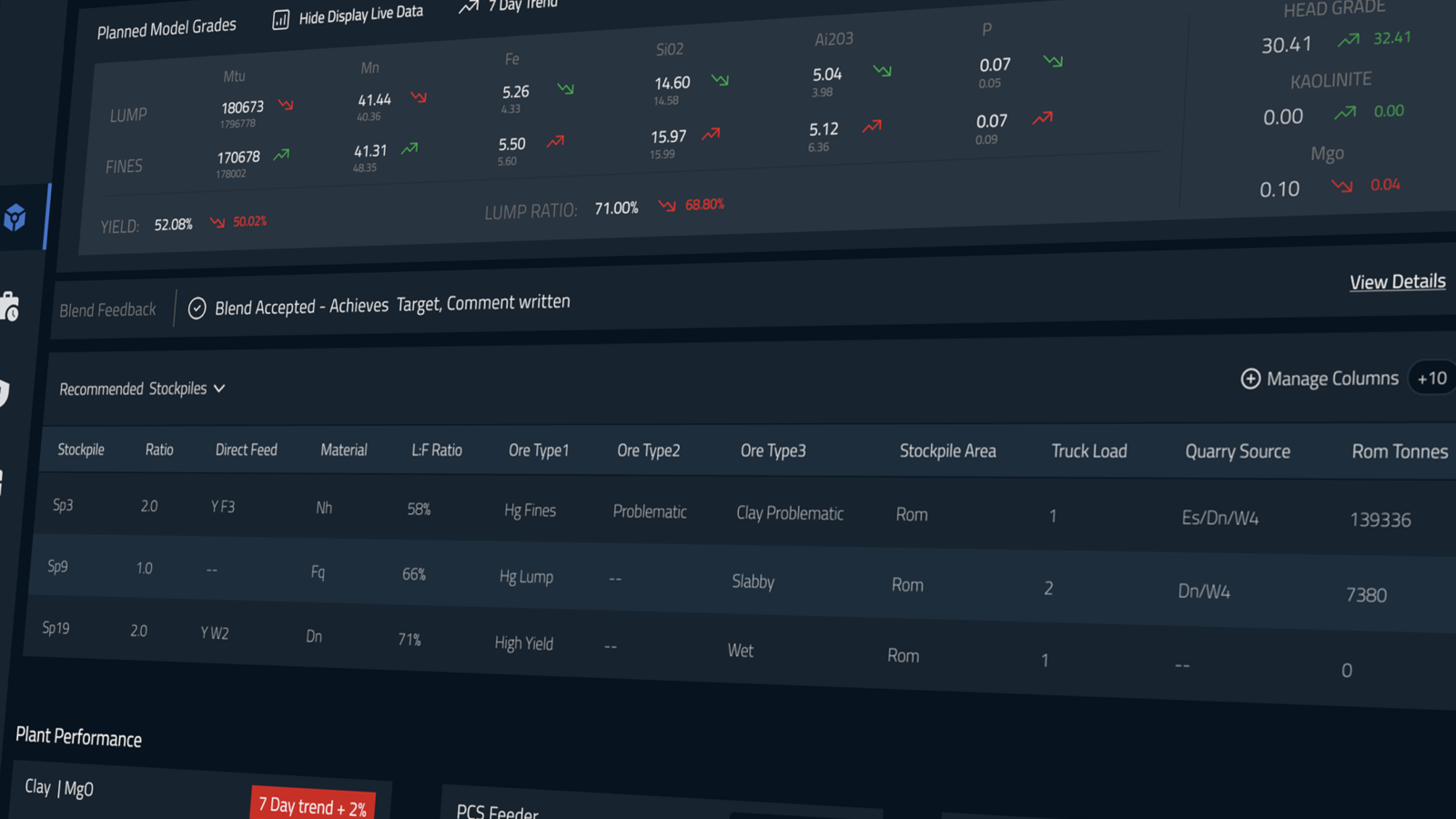 Blending recommender interface — detail view of live model grades and stockpile recommendations