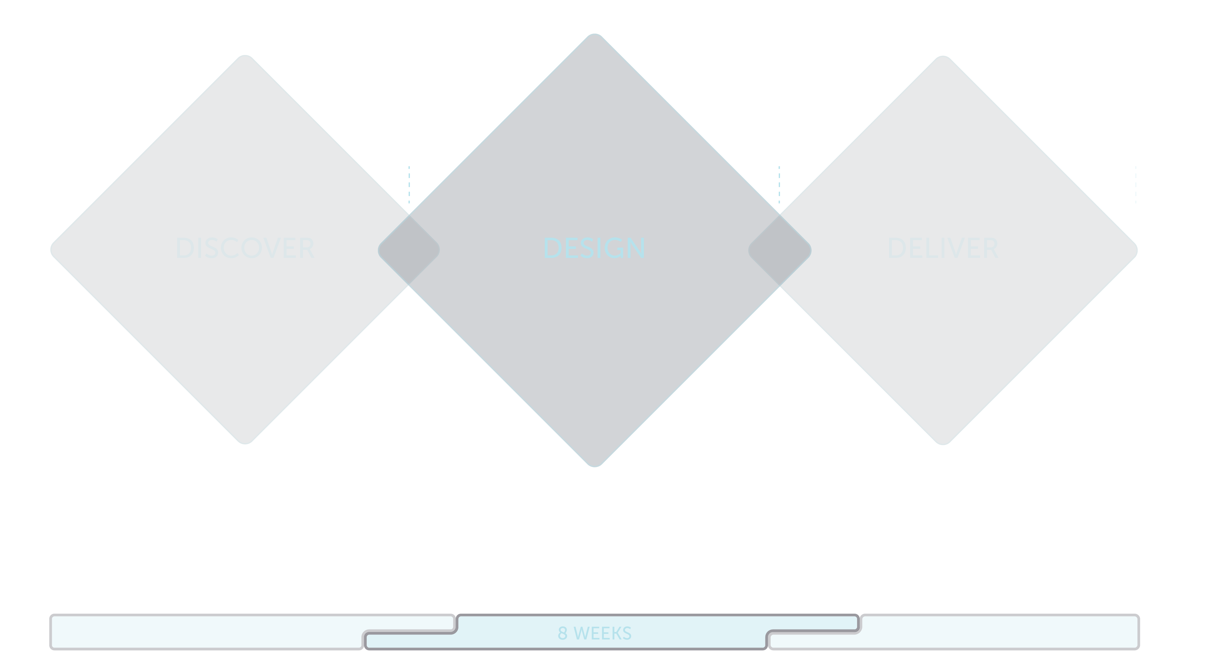 UNSW Horizon Triple Diamond research and design process