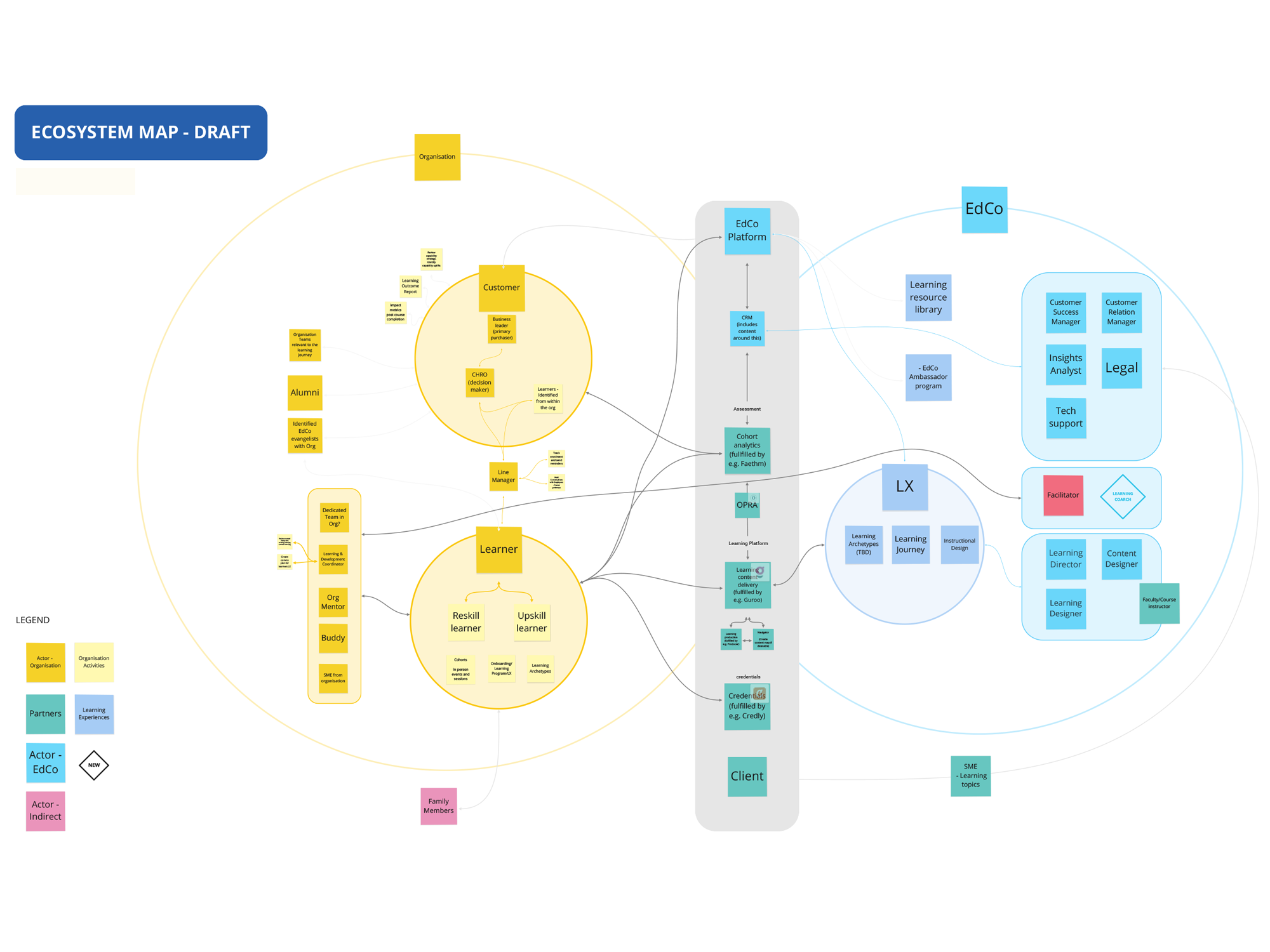 UNSW Horizon — user journey and process mapping